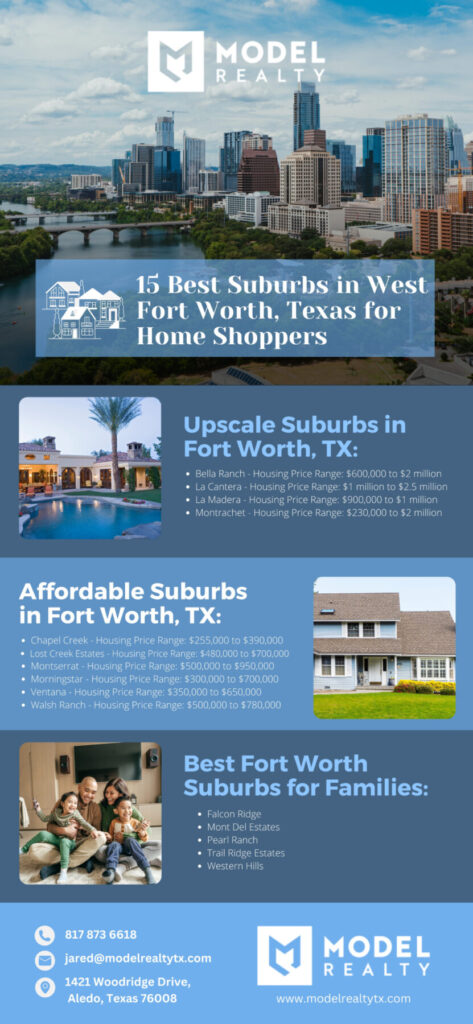 15 Best Suburbs in West Fort Worth, Texas for Home Shoppers