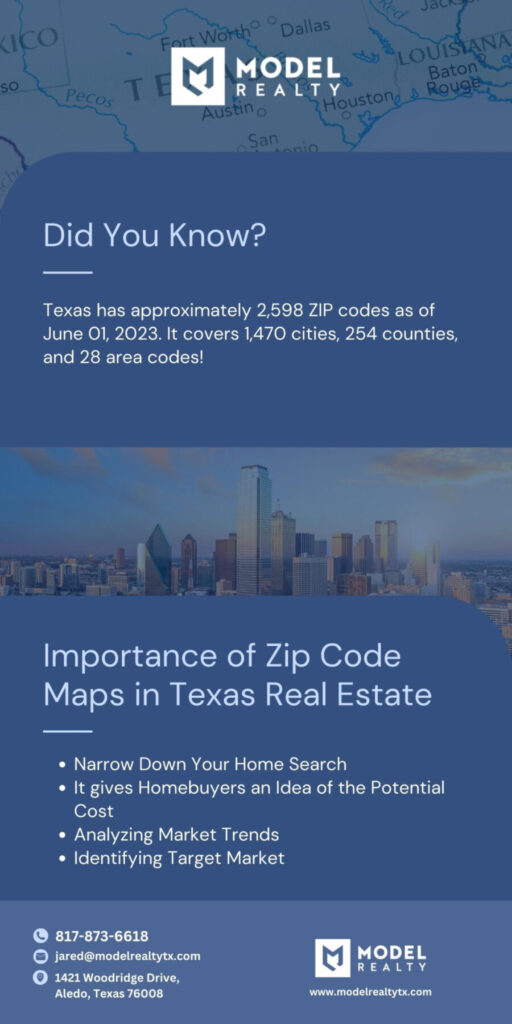 The Importance of Zip Code Maps in Texas Real Estate